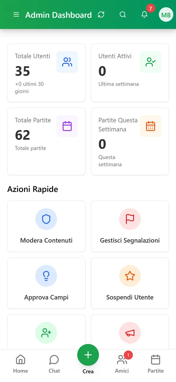 La dashboard dellamministratore, con le azioni rapide di moderazione e gestione.