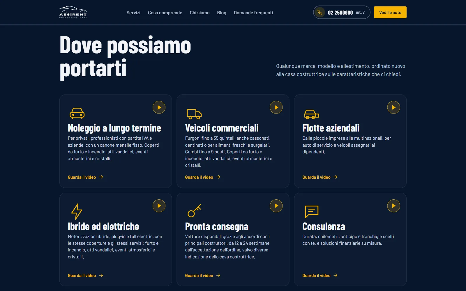 I sei servizi di Assirent, ognuno con il suo video